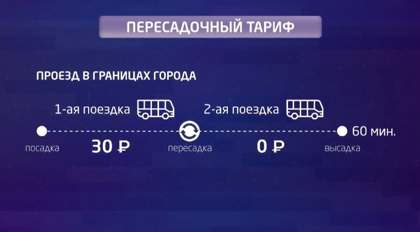 Пересадочный тариф помогает тюменцам экономить