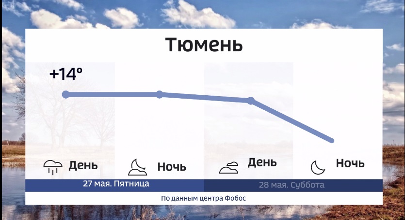 Циклон с грозами и градом накроет тюменский регион 27 мая 