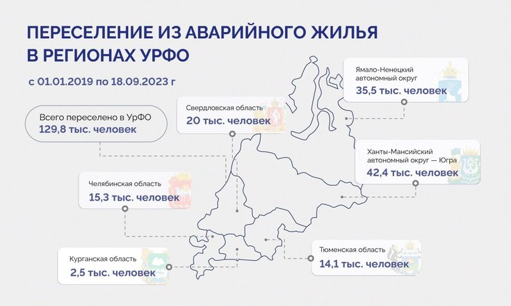 Программу переселения жителей из аварийного жилья Регионы УрФО планируют завершить досрочно 
