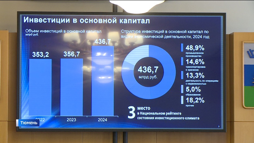 Создание условий для экономического роста обсудили в Тюменской областной Думе