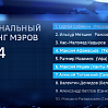 Мэры столиц "тюменской матрешки" вошли в Топ-10 национального рейтинга 